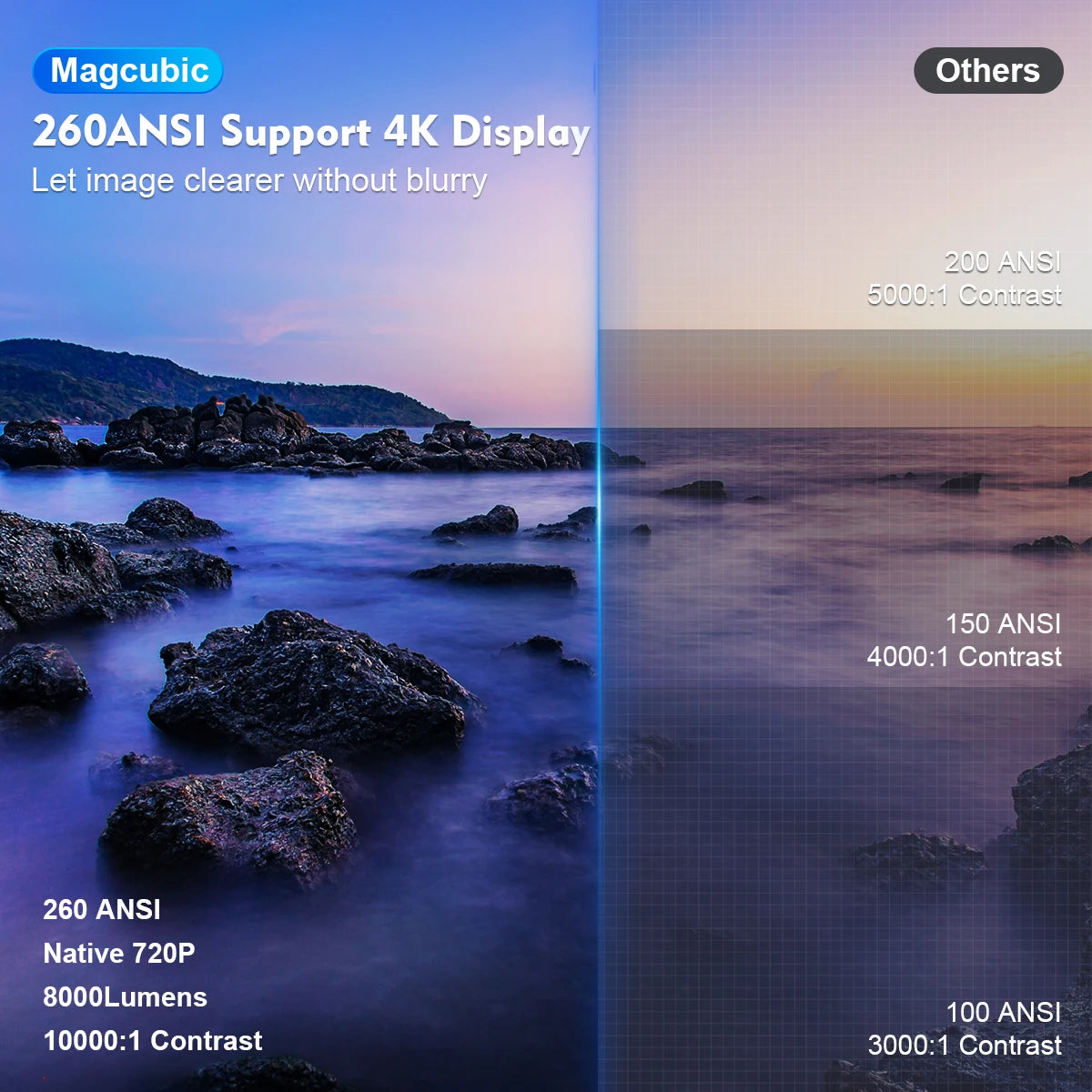 Magcubic HY300 Pro 4K Projector: Android 11, Dual WiFi6, 260ANSI, Home Cinema - ZIOR LONDON